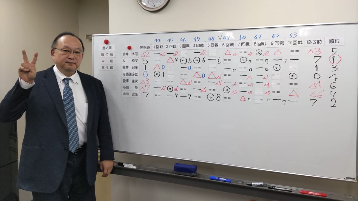 【101競技連盟】第36期名翔位が決定！