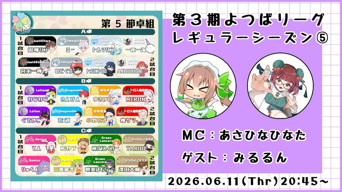 【よつばリーグ】折り返しとなる第5節、配信卓はどちらも前期同門対決に！