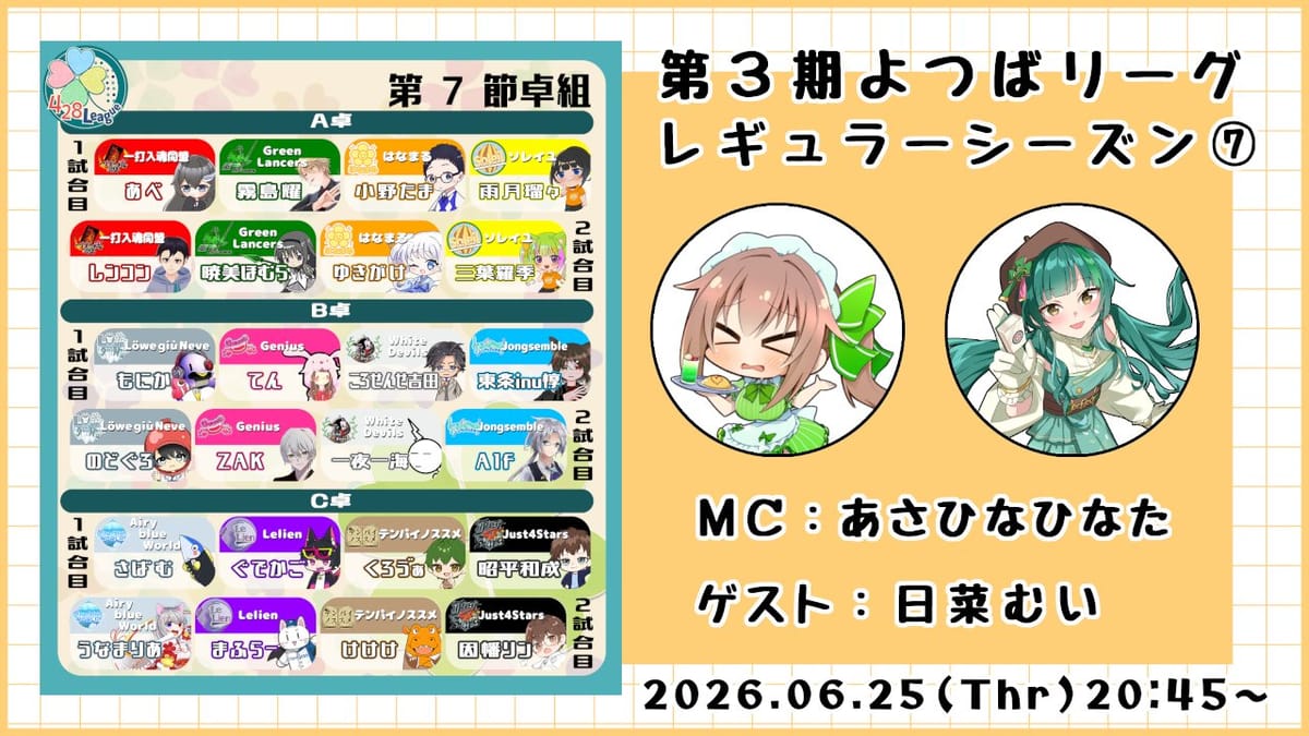 【よつばリーグ】第7節はAiry blue Worldがデイリーダブルで大きく前進！
