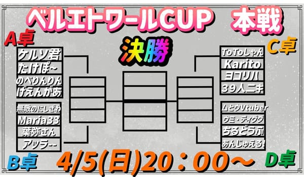 【ベルエトワールリーグ】ベルエトワールCUP優勝者決定！第４期開催間近‼