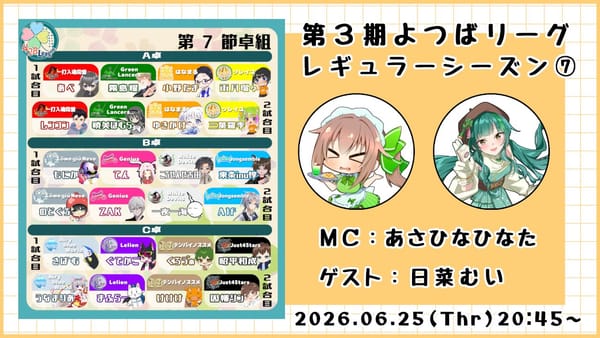 【よつばリーグ】第7節はAiry blue Worldがデイリーダブルで大きく前進！